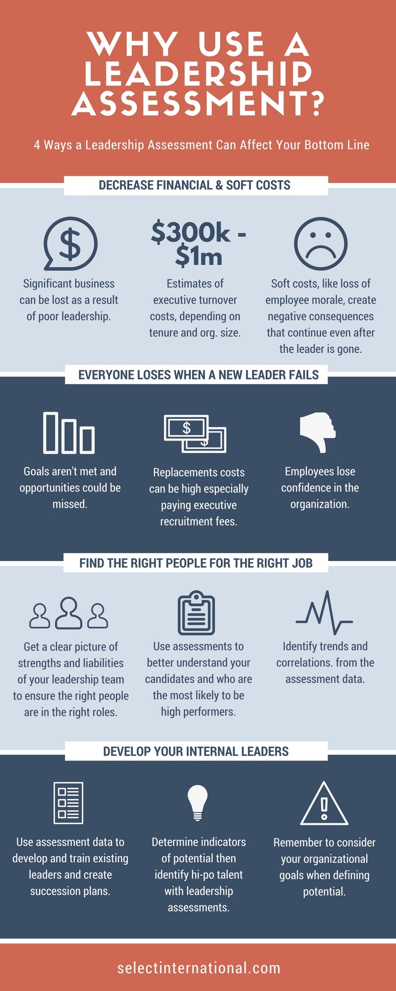 Leadership Styles Infographic